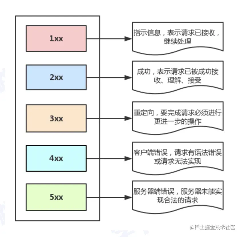 截屏2022-08-02 11.18.56.png