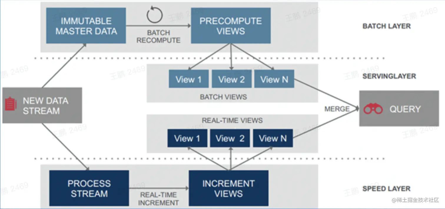 截屏2022-08-18 11.41.34.png