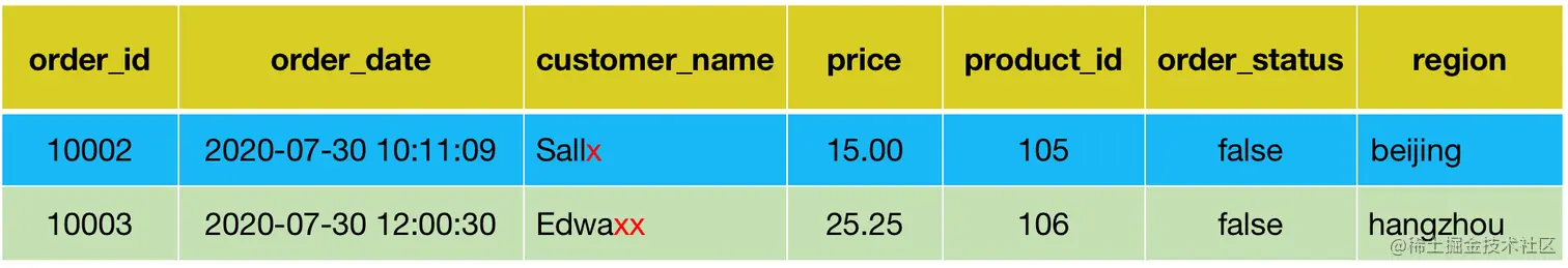 Data mask-masked with customer_name after mask_show_first_4.png