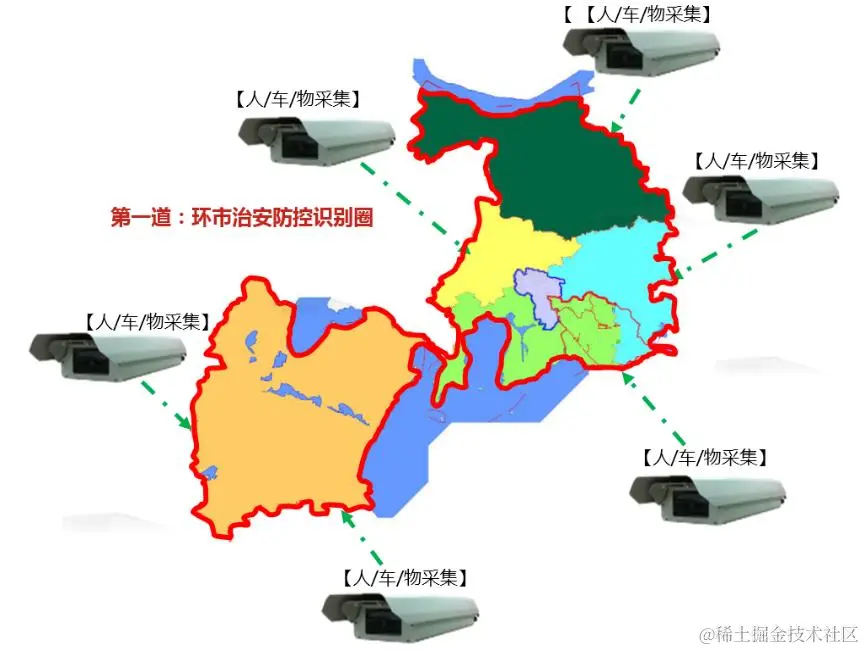 参考国家级平台，市级雪亮工程整体解决方案（468页完整版）