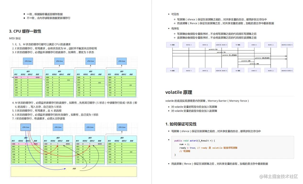 阿里P8化身GitHub开源狂魔，强行开源这份Java并发图册（全彩版）