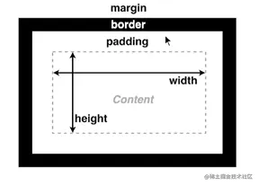 box model