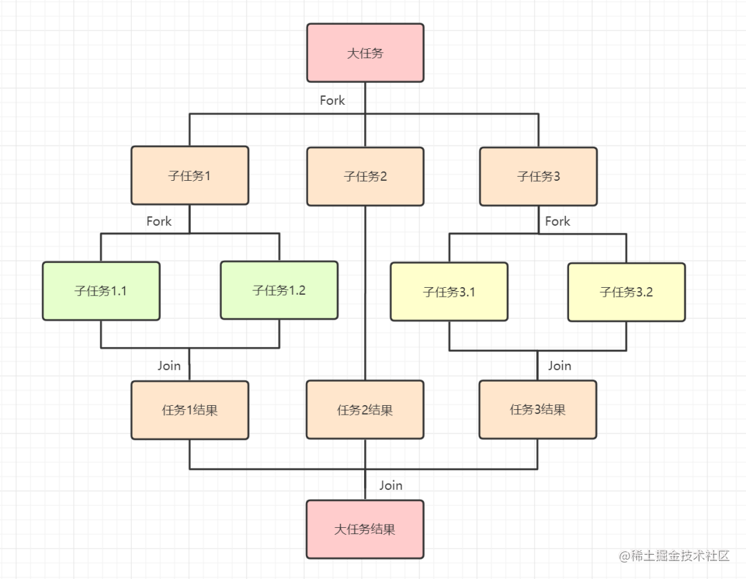 两万字！多线程50问！[亲测有效]_https://bianchenghao6.com/blog_后端_第18张