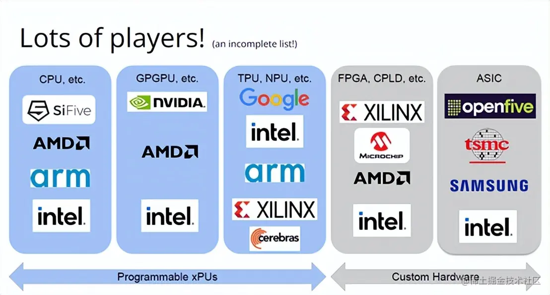 LLVM之父Chris Lattner：编译器的黄金时代