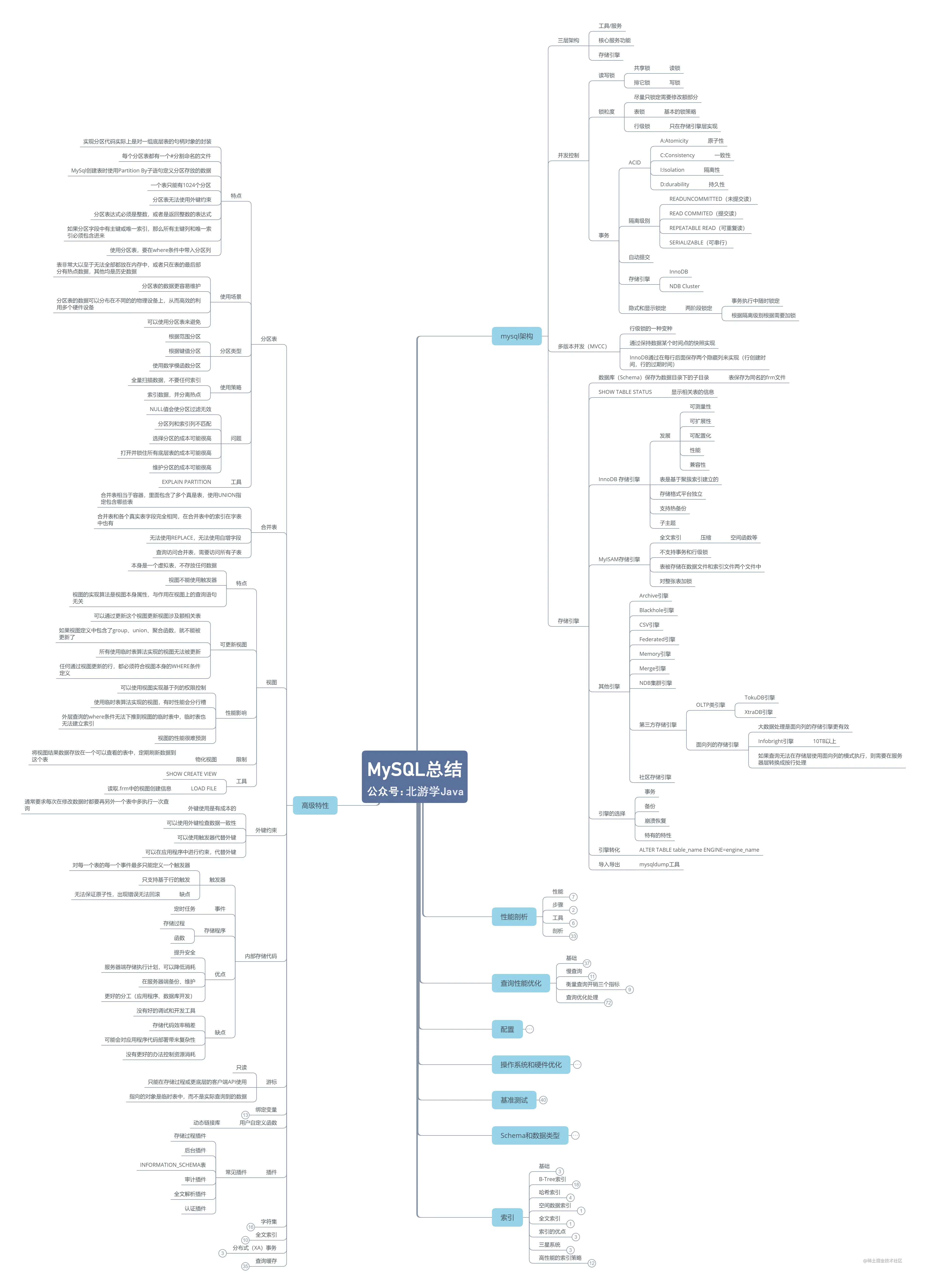 MySQL知识点总结 北游.jpg