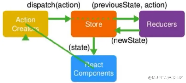 截屏2022-08-09 11.01.56.png