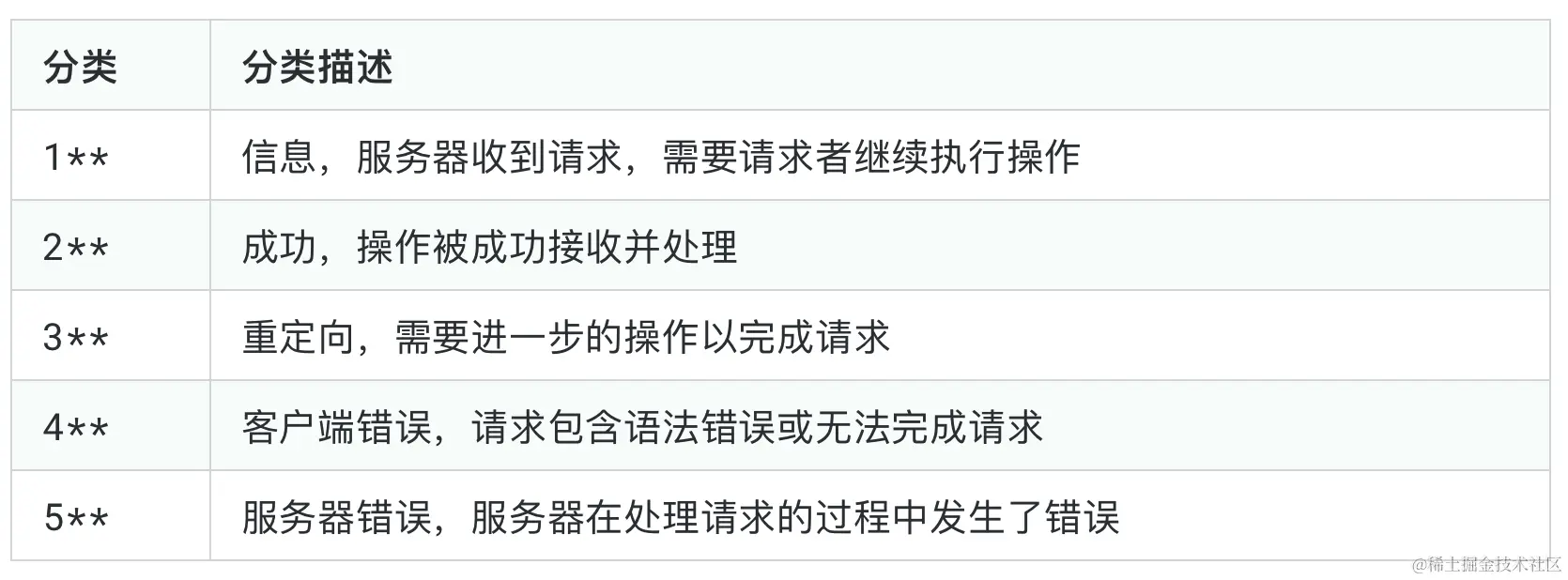 image-20230112131000507