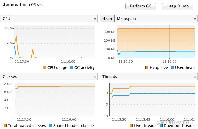 Undertow 性能指标
