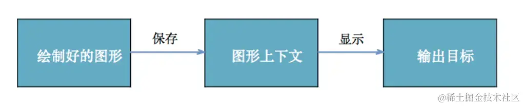 图形上下文作用.png