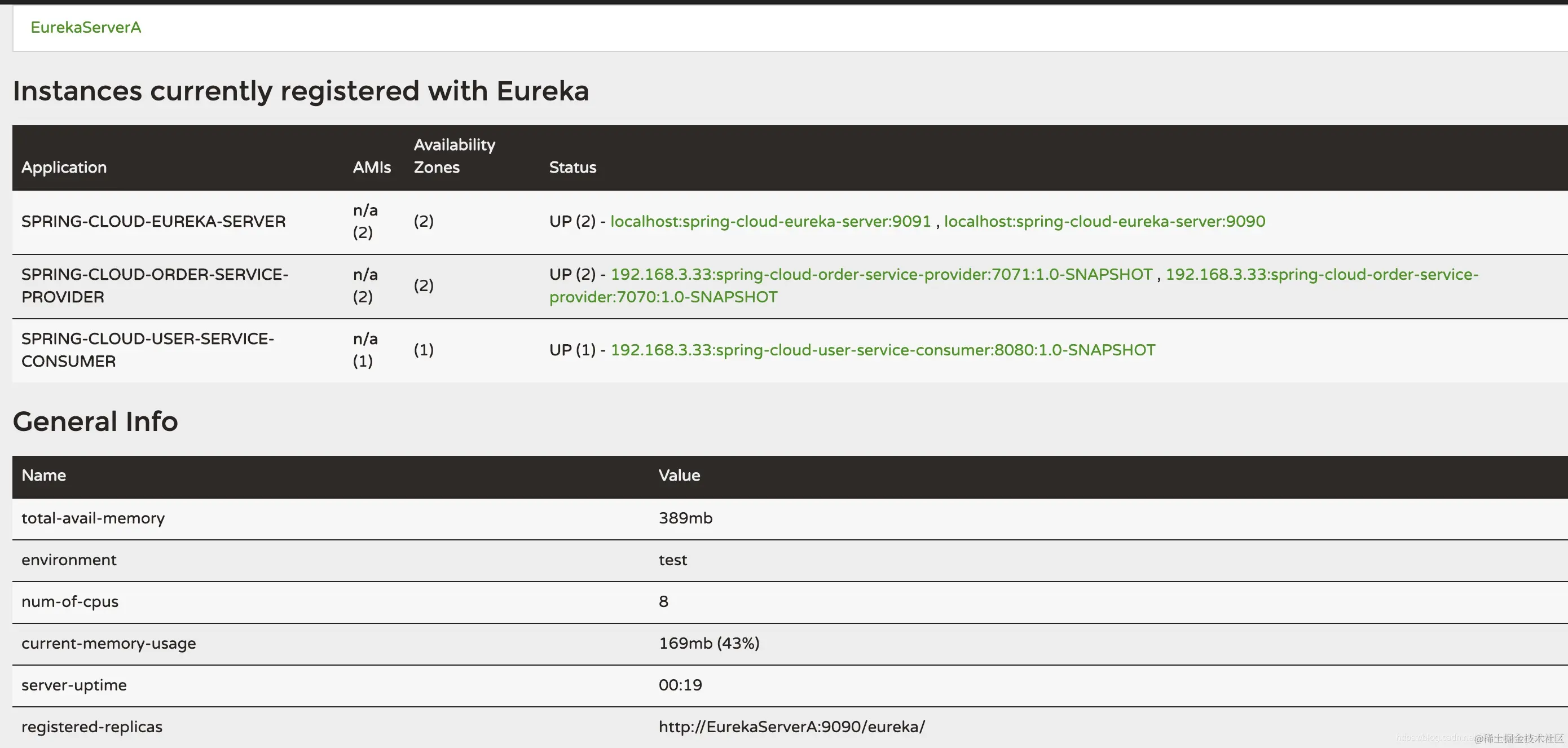 SpringCloud微服务架构最简单粗暴讲解之Ribbon使用篇