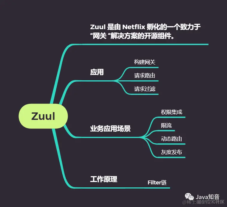 19张图梳理 SpringCloud 中的重要知识点_微服务_13