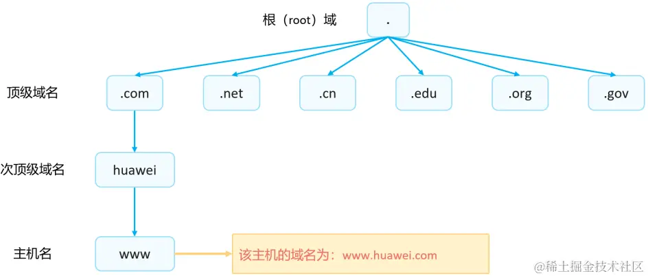 Pasted image 20230506070613.png