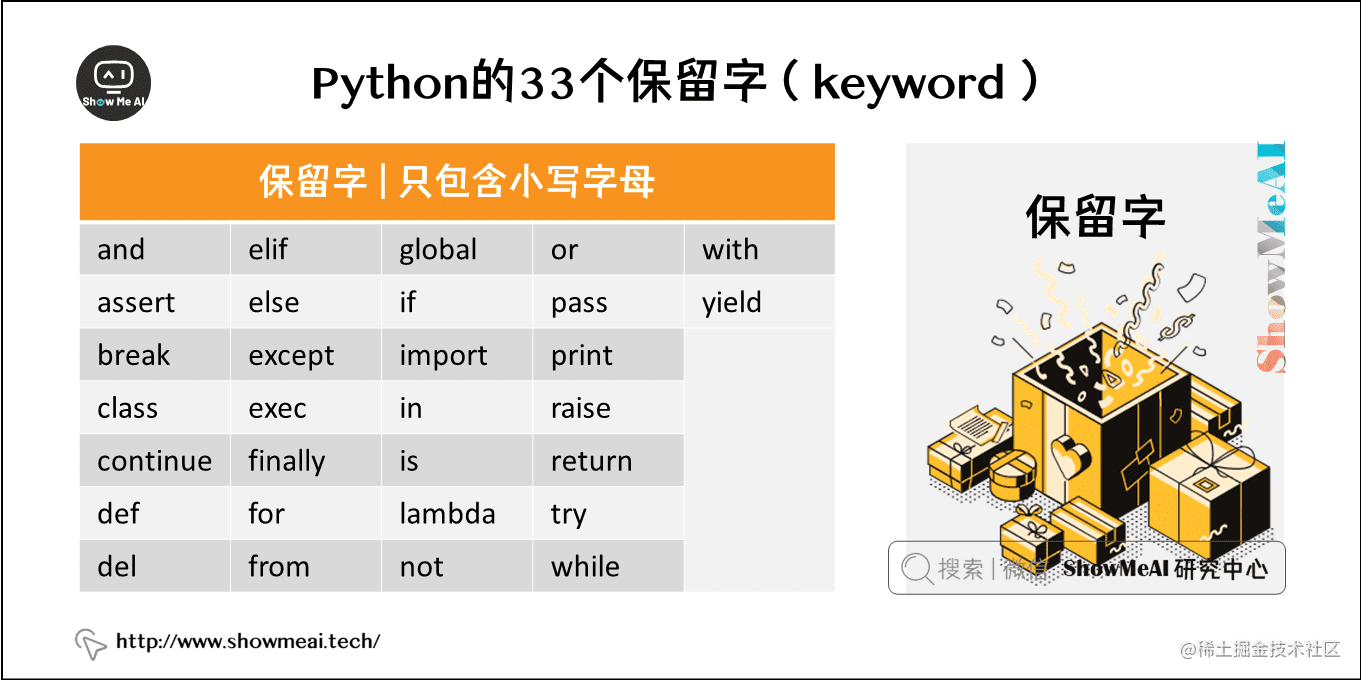Python的33个保留字（ keyword ）
