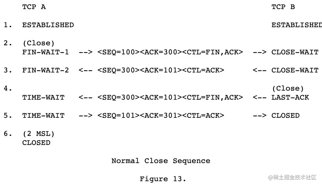 rfc793-正常的关闭例子