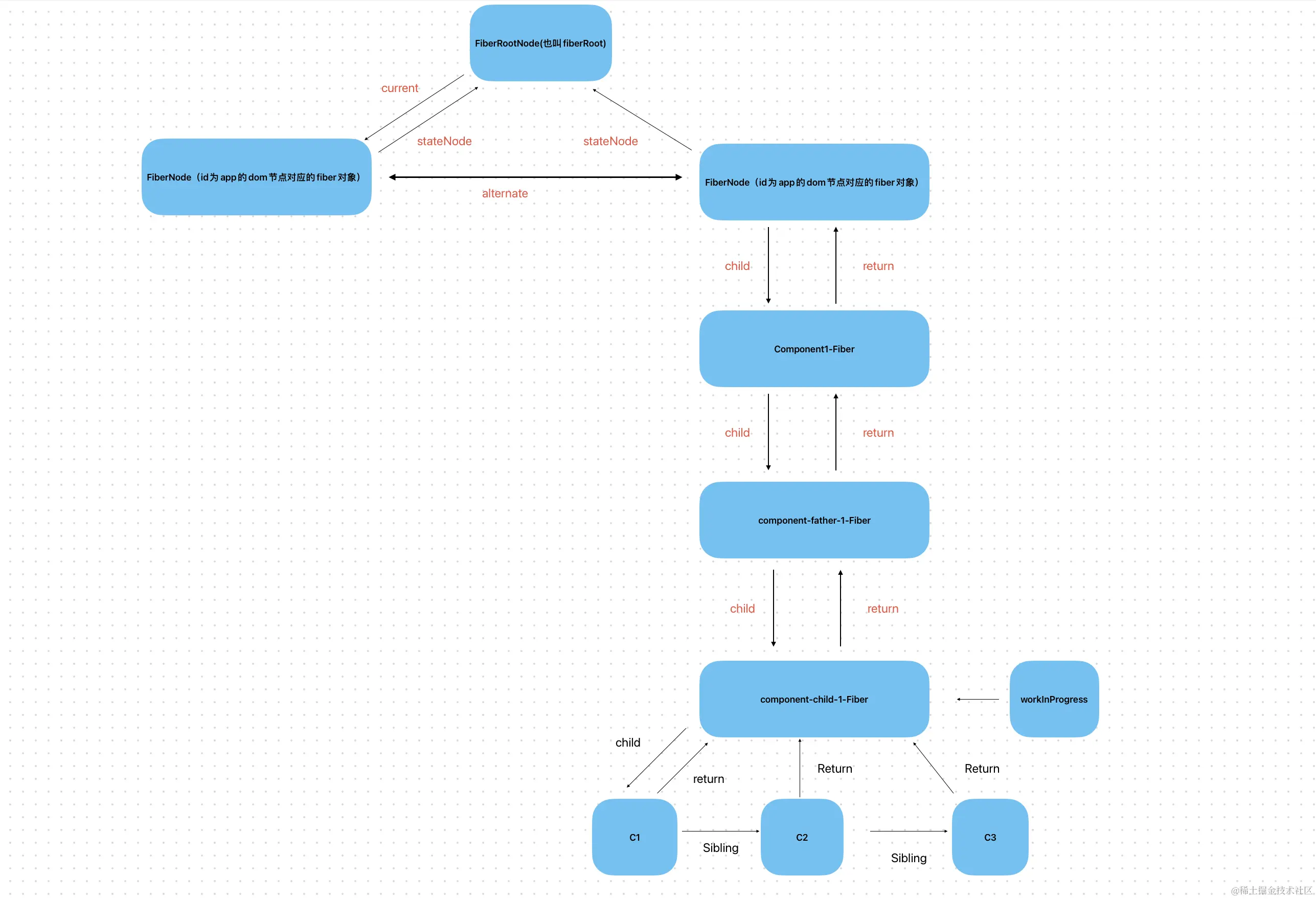 截屏2024-01-13 15.26.21.png