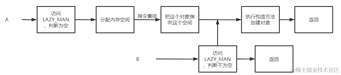 image-20210424212047630