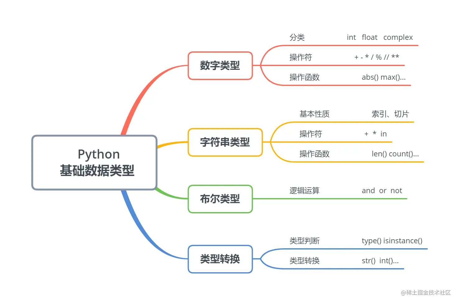 image-20220908151914154