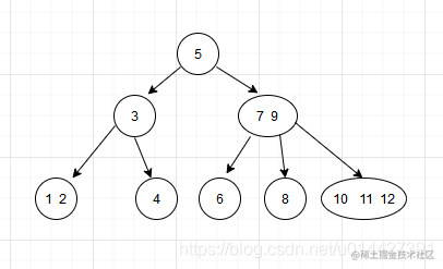 What is a two-three-four tree? - Moment For Technology