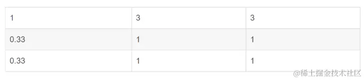 image-20230211225720749