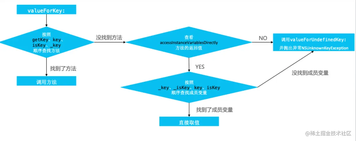 取值查找.png
