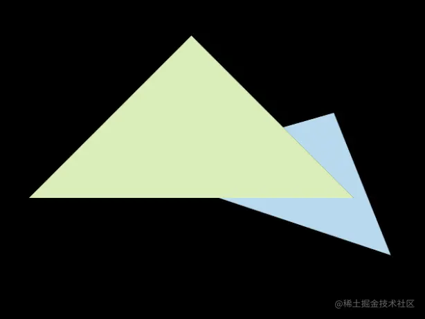 三角形遮挡(z-buffering)