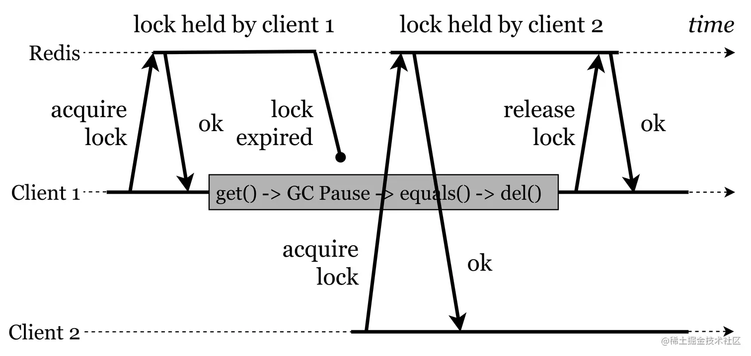 distributed_lock_problem_two_non_atomic.png