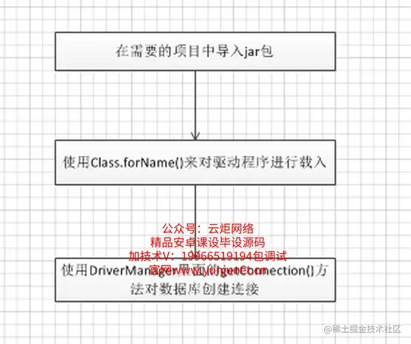 医院管理住院系统的研究与实现（论文+PPT+源码）