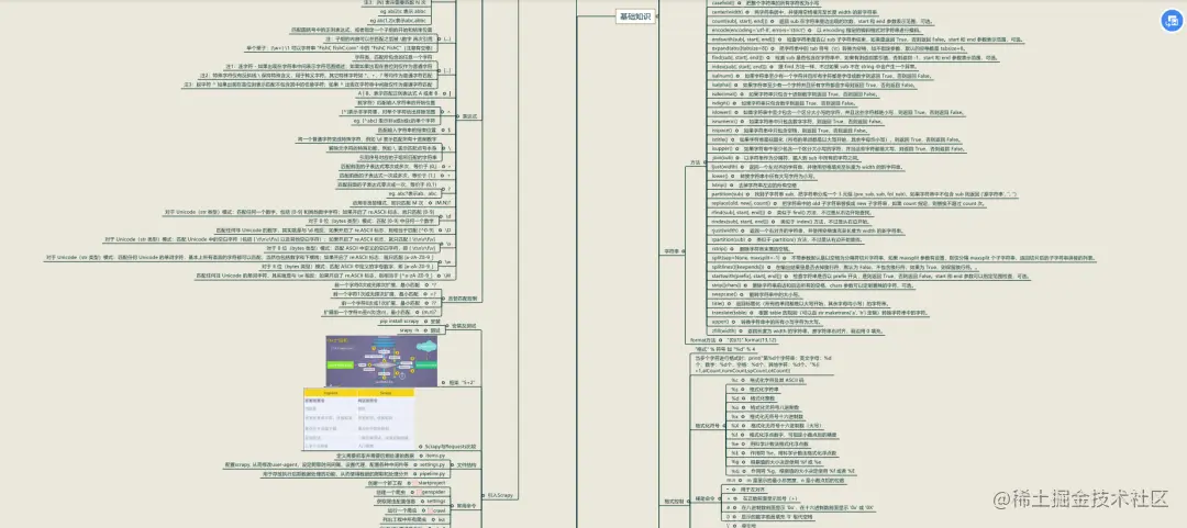 一张思维导图，搞定所有Python基础知识，快拿走