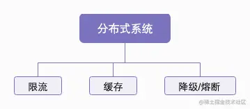 三大利器