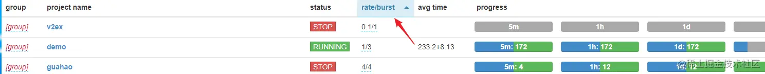 【Python技能树共建】pyspider框架的使用