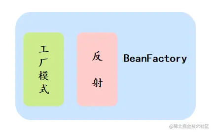 BeanFactory