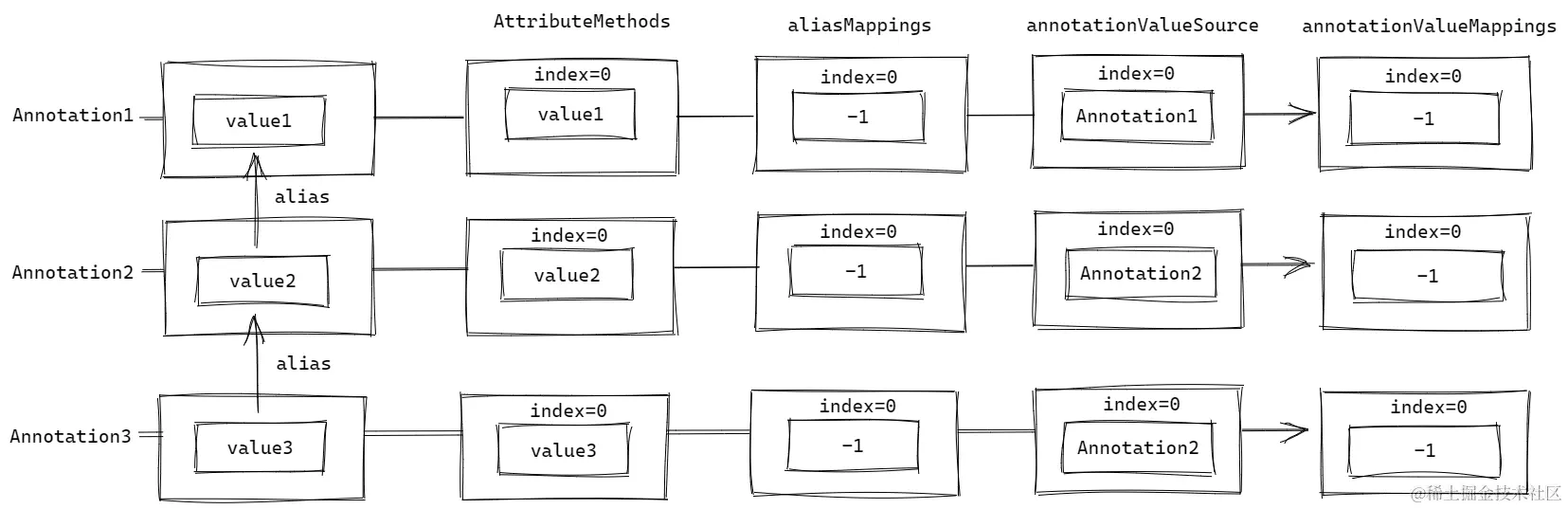 image-20220813163208346