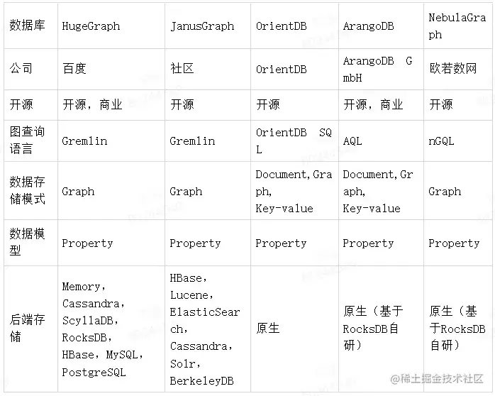 OPPO 图数据库平台建设及业务落地