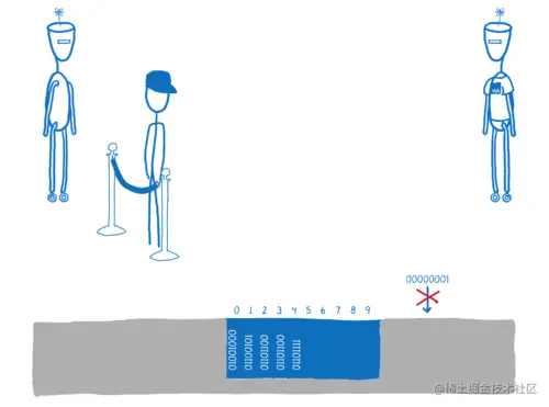 WebAssembly trying to store out of bounds and being rejected