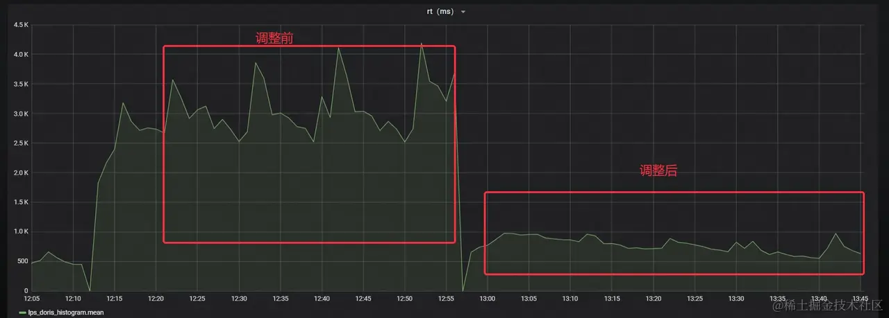  Stream Load 导入调优-3.png