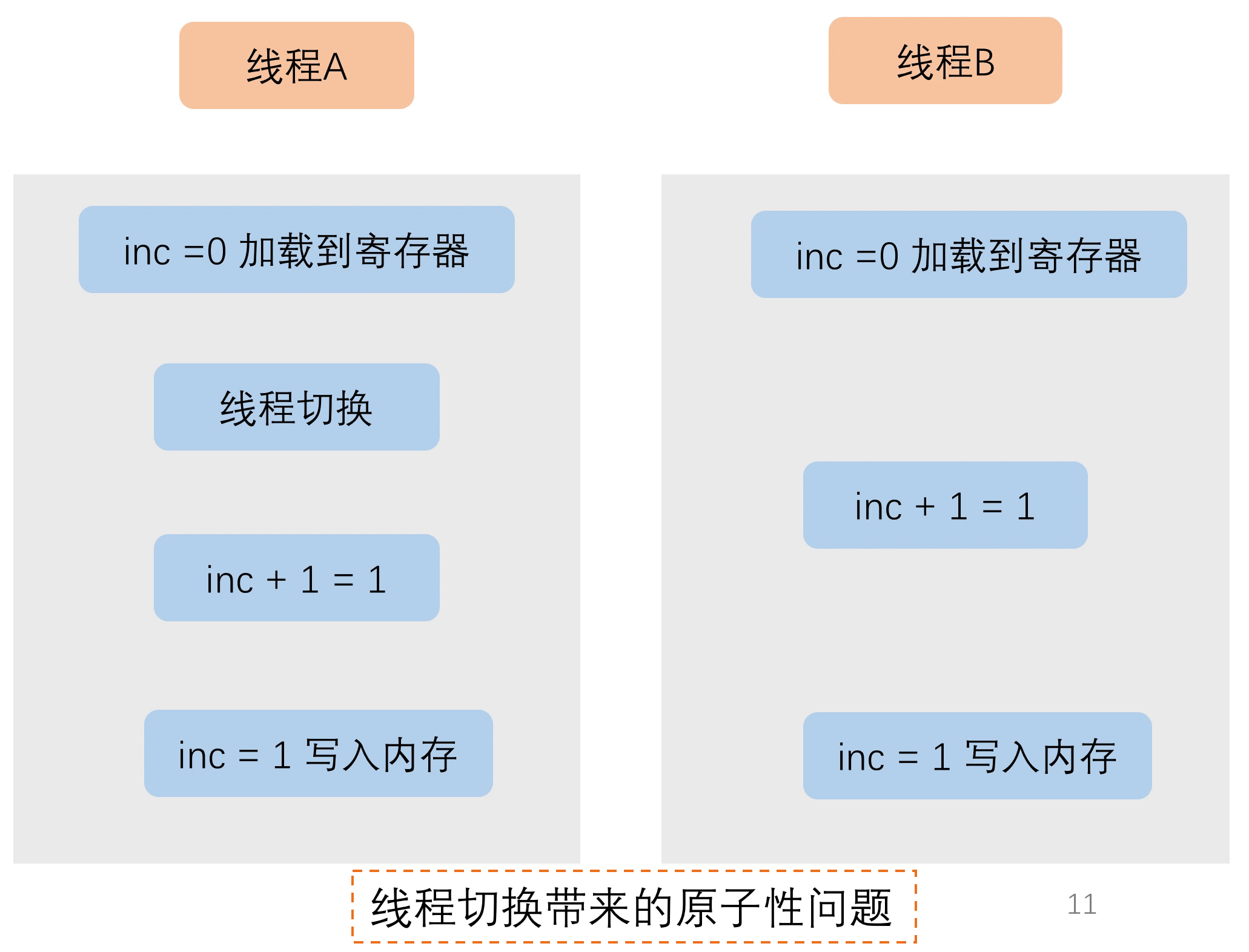 原子性.gif