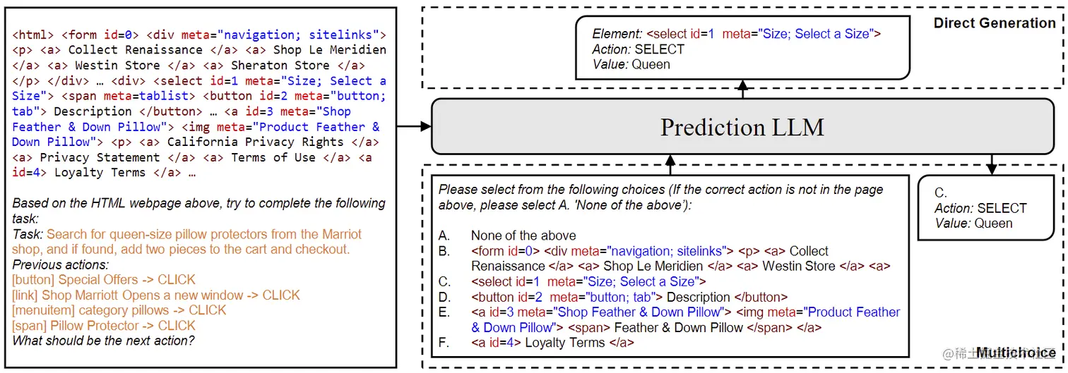 图5 使用LLM进行操作预测的示意图