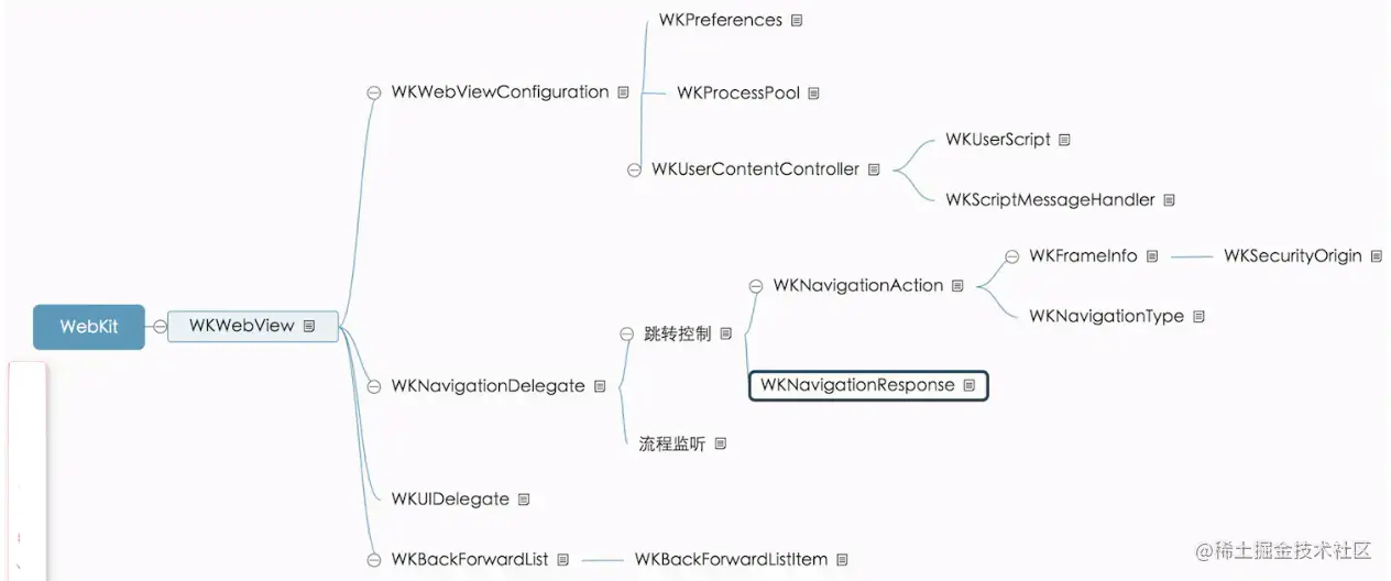截屏2022-08-08 22.30.22.png