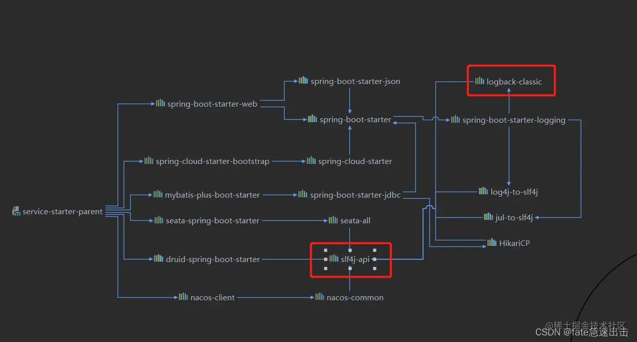  springboot log4j2 