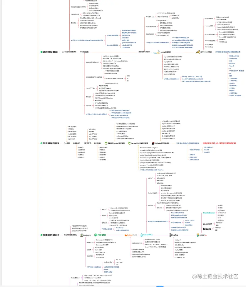 自信，紧张，焦虑，意外？蚂蚁金服难忘的四面经历，真的太刺激了