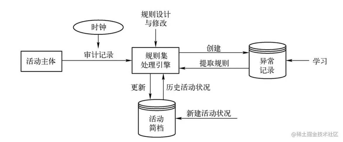 image-20220523205955241