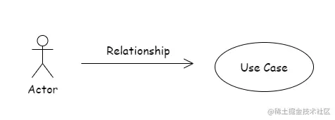 Use Case
