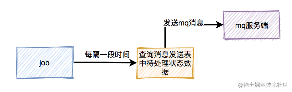 高并发秒杀系统设计_网上秒杀技巧_https://bianchenghao6.com/blog_Python_第18张
