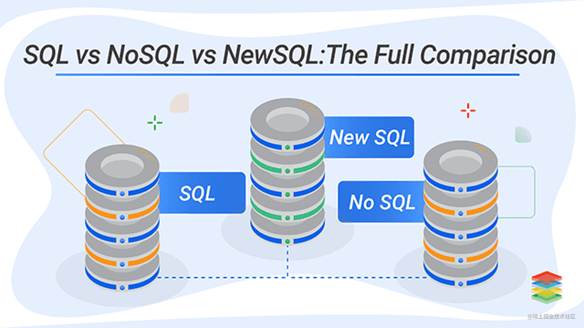 Архитектура ms sql server. Sql сервер схема. Newsql базы данных. Оракл серверы. Защита mysql.