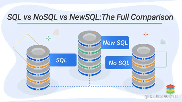 SQL vs NoSQL vs NewSQL: The Full Comparison
