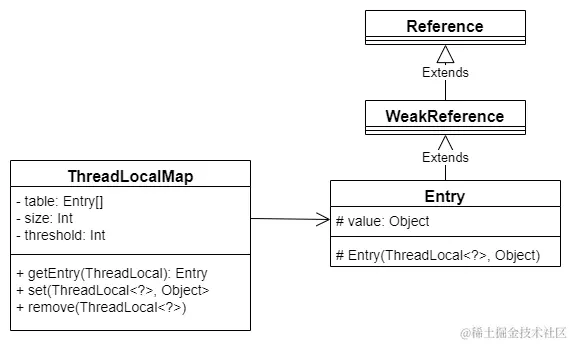 ThreadLocalMap类图.png