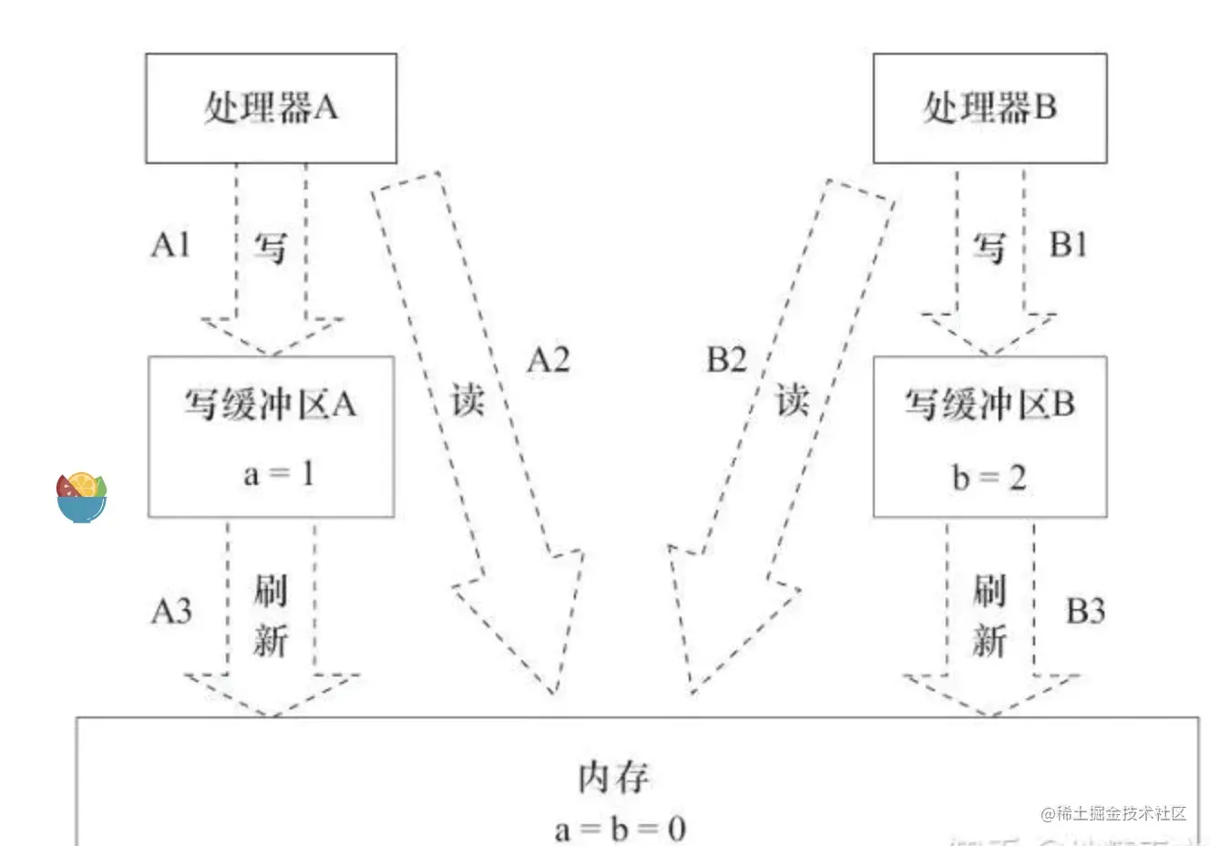image-20210902135047944.png
