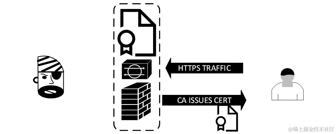 图 13.4-周边防火墙上的 IPS。CA 证书允许出站客户端流量解密