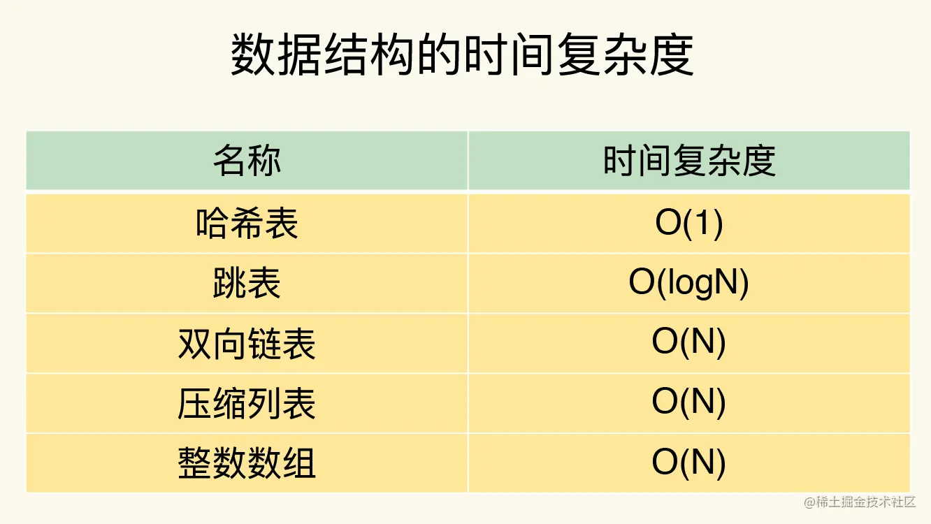 Redis%E5%9F%BA%E7%A1%80%2014228084dd94451f866e44377bc9cb0d/Untitled%208.png