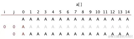 在我们不停止在相等键上时对 AAAAAAAAAAAAAAA 进行分区